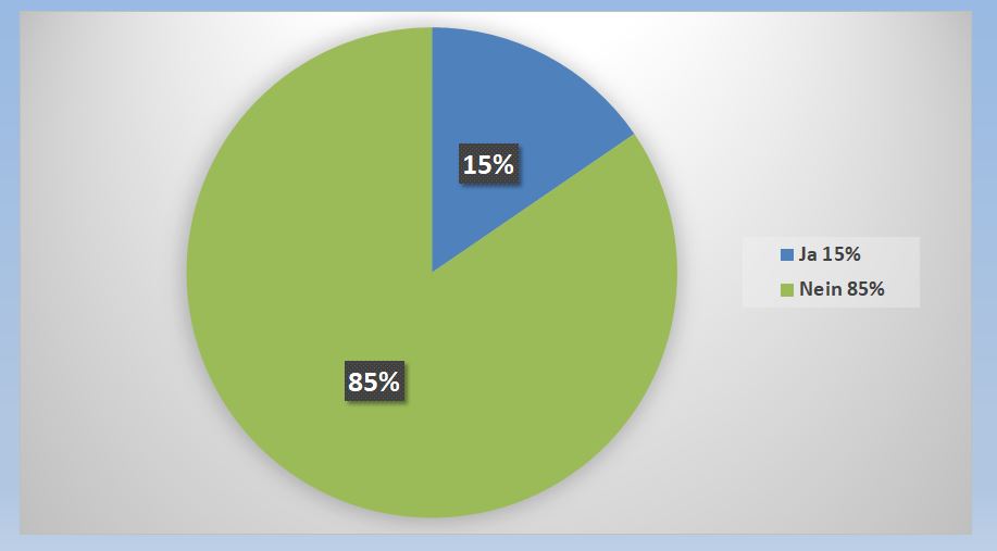 10 Statistik Stubstituiert