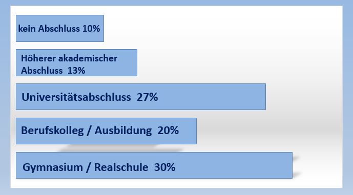 3 Statistik Bildungsstand KURZ