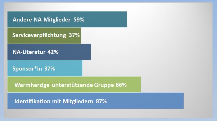 13 Statistik Gruendezubleiben KURZ